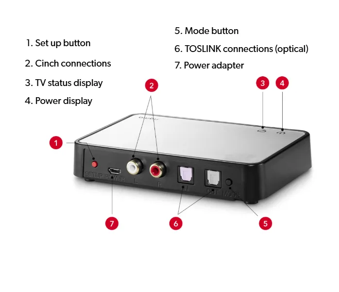 Signia Streamline TV